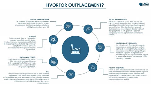 Hvorfor outplacement